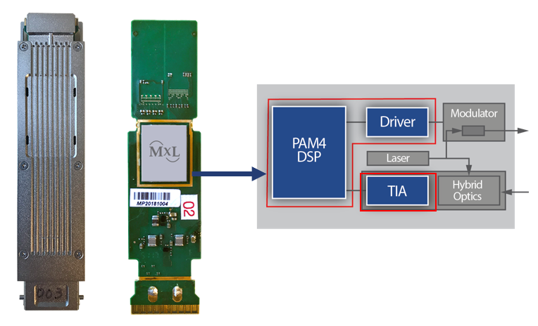 Data Center Connectivity Maxlinear 0228