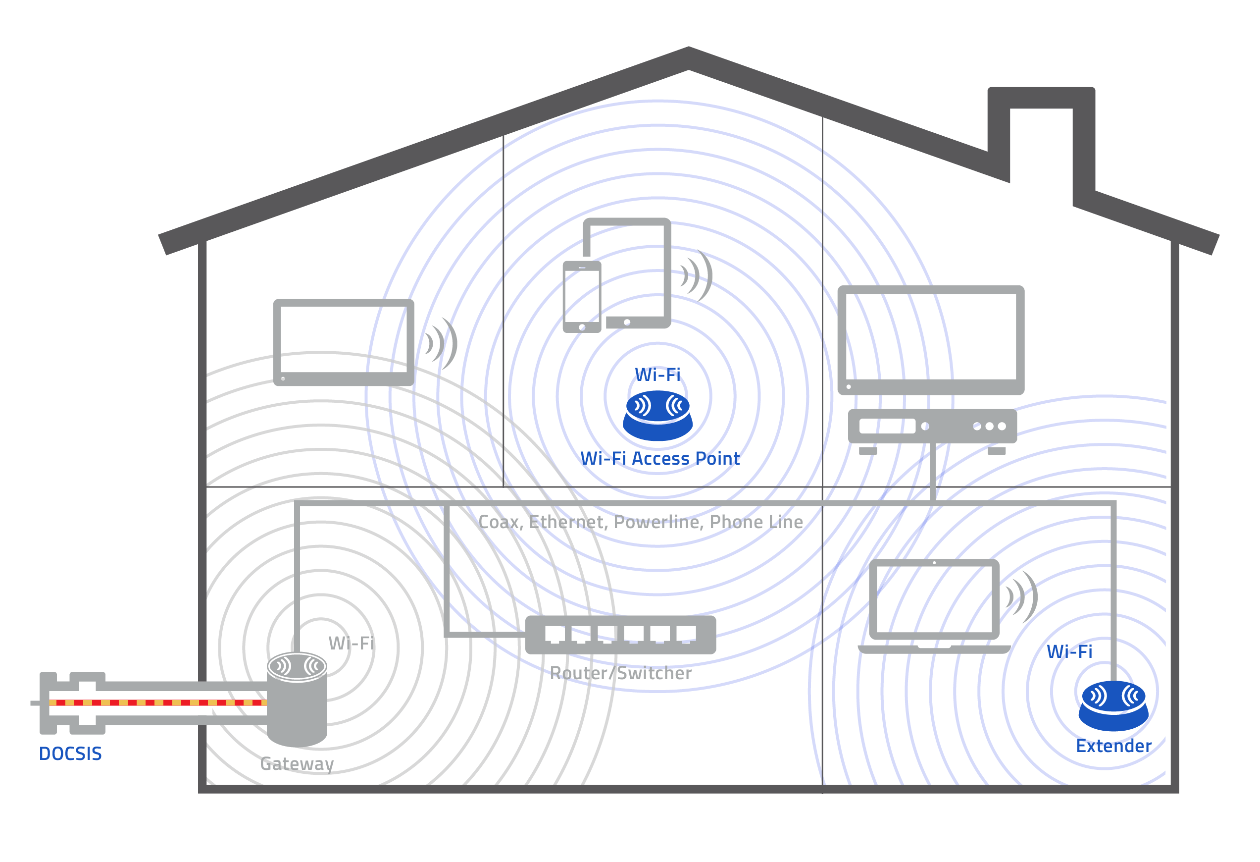 WiFi Landing Page - MaxLinear