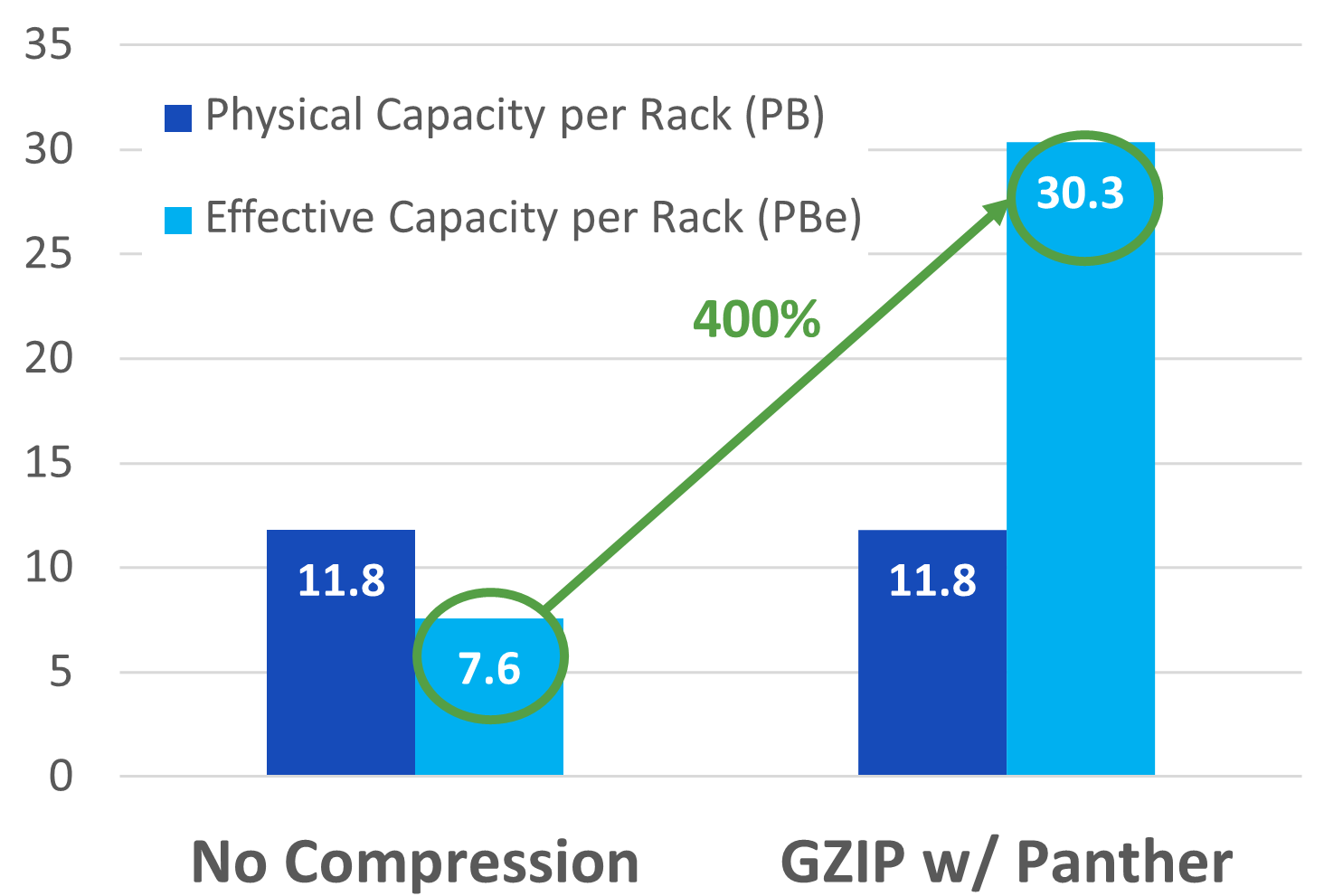 Note_Physical-vs-Effective-Storage-Efficiency