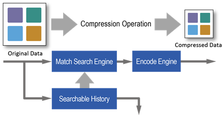 Figure of MLO operation